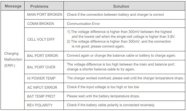 SkyRC-PC3000H-Intelligent-and-Fast-Quattro-1214S-LiPo-LiHV-Battery-Charger-FIG-9