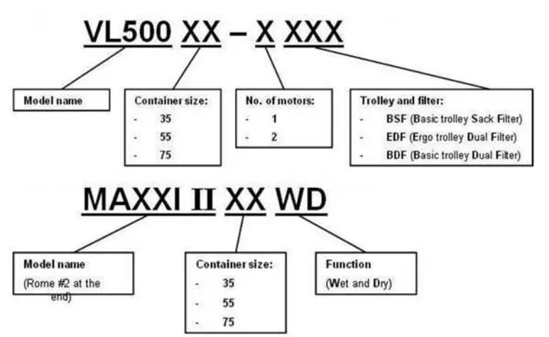 1Nilfisk-VL500-Vacuum-Cleaner-33