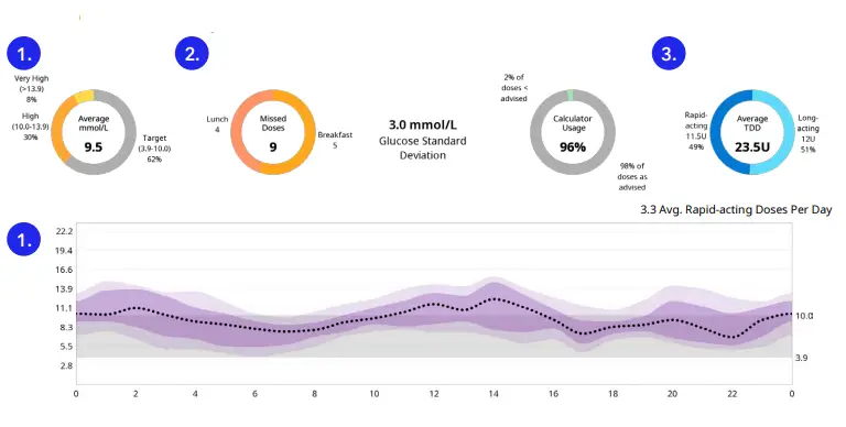 Medtronic InPen Smart Insulin Pen System -