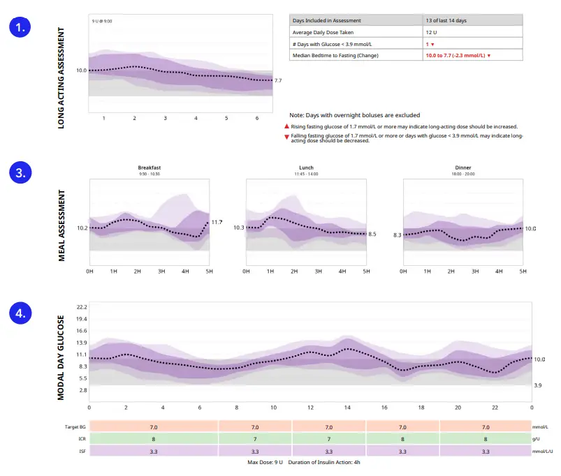 Medtronic InPen Smart Insulin Pen System -fig1