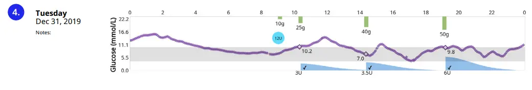 Medtronic InPen Smart Insulin Pen System -fig3