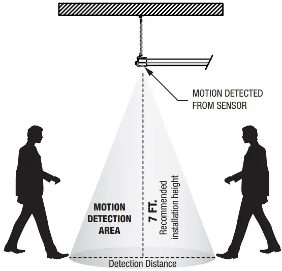 Motion Sensor