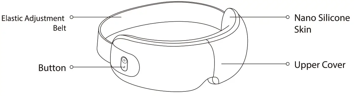 PHILIPS PPM2501 Massage Eye Mask - Parts name 1