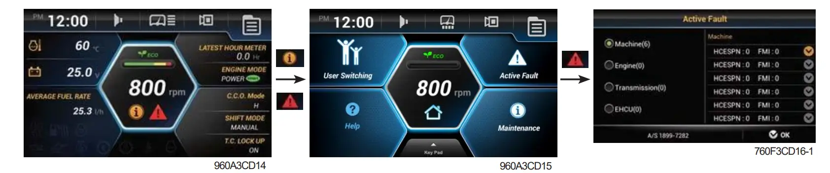 Fault and maintenance warning