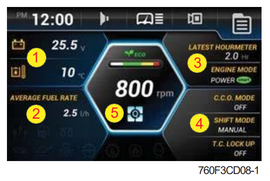 Change display information