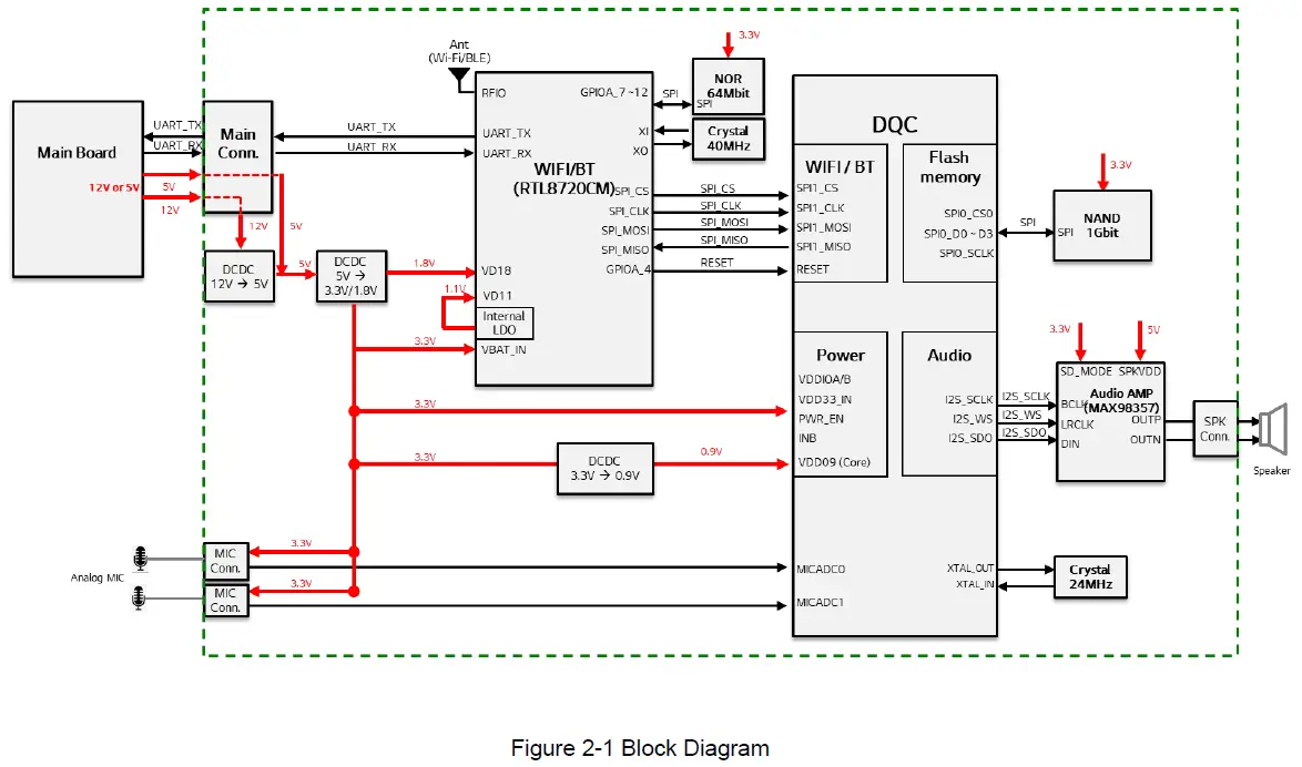 LG LVR-001 VR Gen3 Module For Refrigerator-fig-2