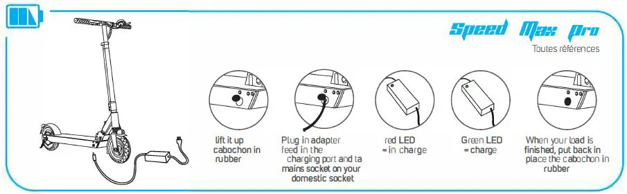 beeper-FX8-G2-6-Electric-Scooter-fig- (7)