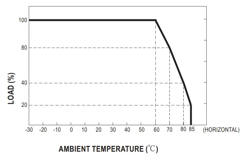 MEAN WELL MPM-10 Series 10W High Reliable Green Medical Encapsulated Type - Fig 3