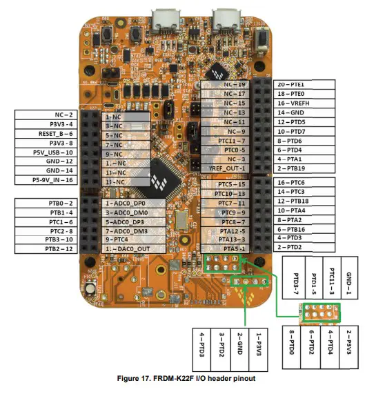 NXP FRDM-K22FN512 Freedom Board for Kinetis K22F Hardware - . FRDM-K22F I O header pinout