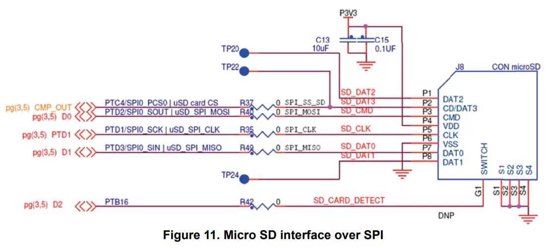 NXP FRDM-K22FN512 Freedom Board for Kinetis K22F Hardware - Micro SD interface over SPI