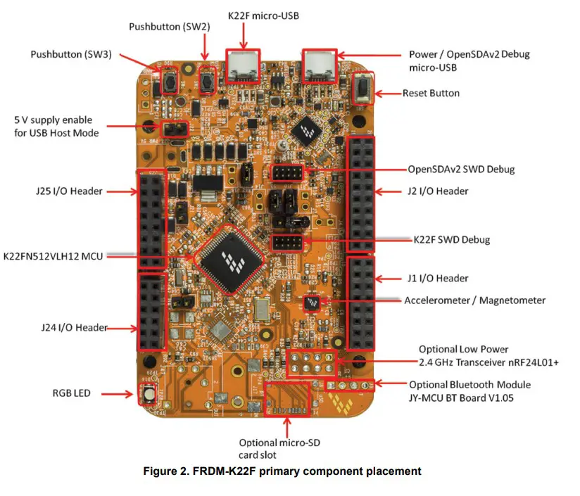 NXP FRDM-K22FN512 Freedom Board for Kinetis K22F Hardware - primary component placement