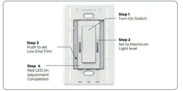 AMBIENTECH-ZEROX2-NSW-SA-In-Wall-Dimmer-FIG-8