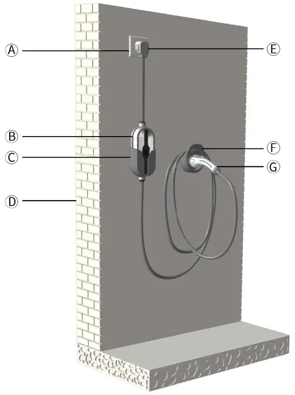 Zooish ZA05 U03K5 Series Portable Electric Vehicle Charger - fig 10