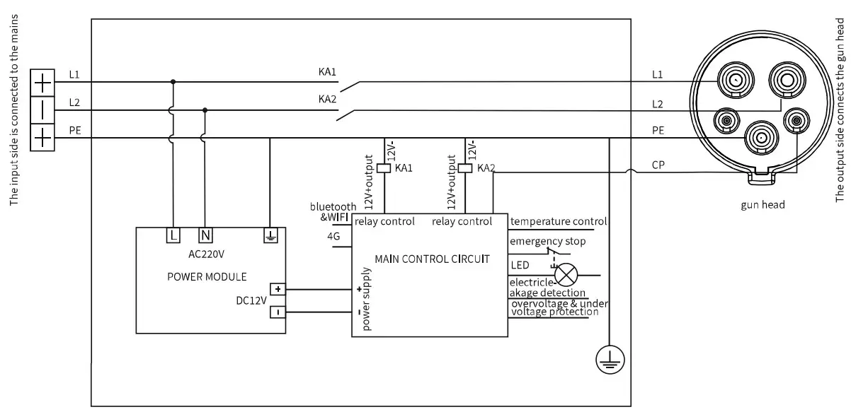 Zooish ZA05 U03K5 Series Portable Electric Vehicle Charger - fig 13