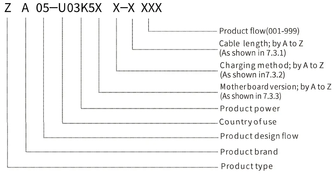 Zooish ZA05 U03K5 Series Portable Electric Vehicle Charger - fig 14
