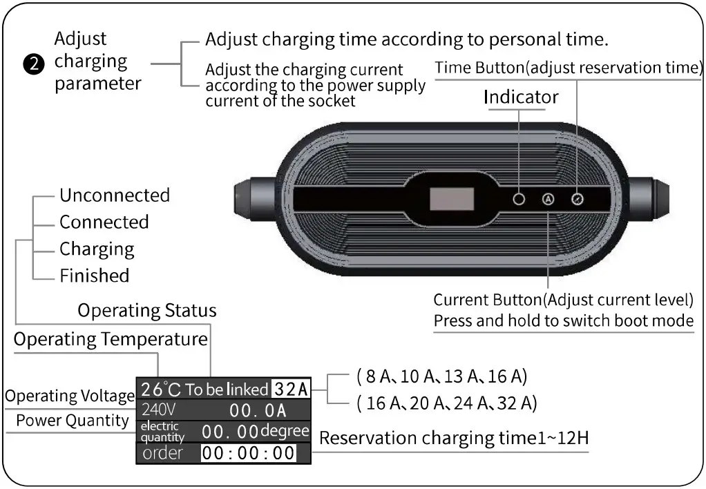 Zooish ZA05 U03K5 Series Portable Electric Vehicle Charger - fig 4