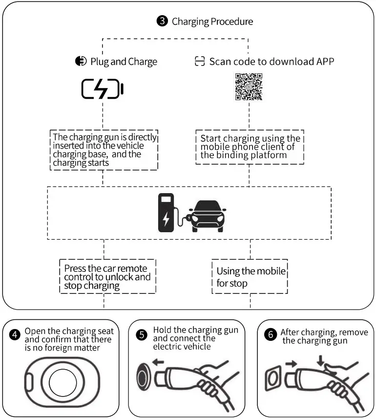 Zooish ZA05 U03K5 Series Portable Electric Vehicle Charger - fig 5