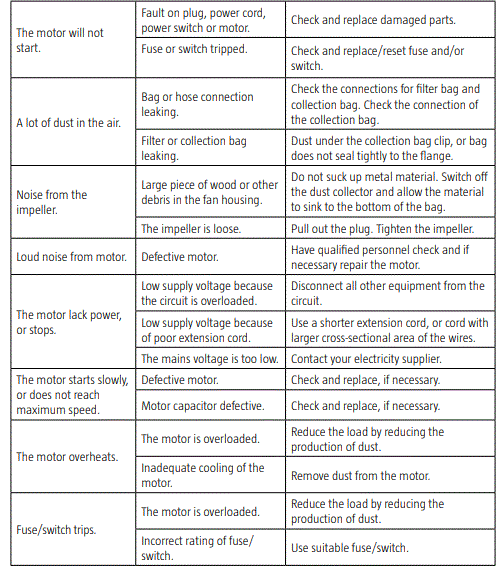 MEEC-TOOLS-DC2001-Dust-Collector-fig-18