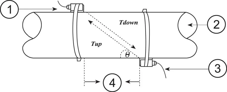 14PCE-Instruments-PCE-TDS-100HS-Ultrasonic-Flow-Meter-17