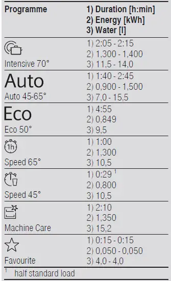 SIEMENS-SN63HX60CE-Dishwasher-8