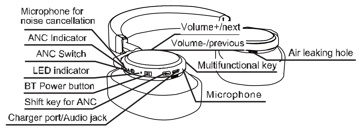 LIWEI T7 Plus Wireless Headphone