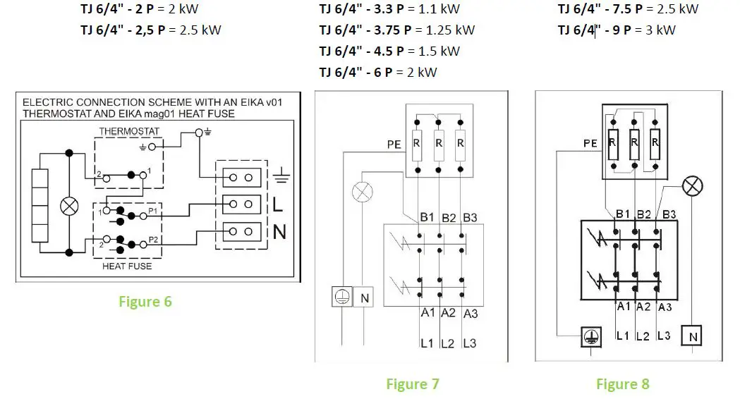 DRA-ICE-TJ 6-4-2-Screw-Mounted-Electrical-Heating-Unit-fig-5
