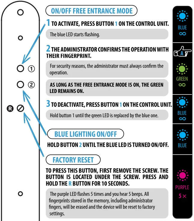 Navkom R7 Door Profile Built In Control Unit - APP FUNCTIONS 2