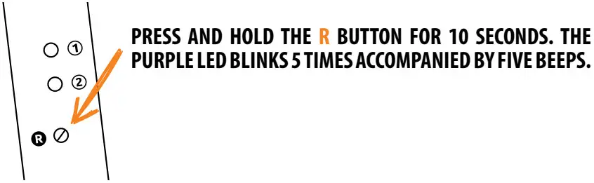 Navkom R7 Door Profile Built In Control Unit - FACTORY RESET