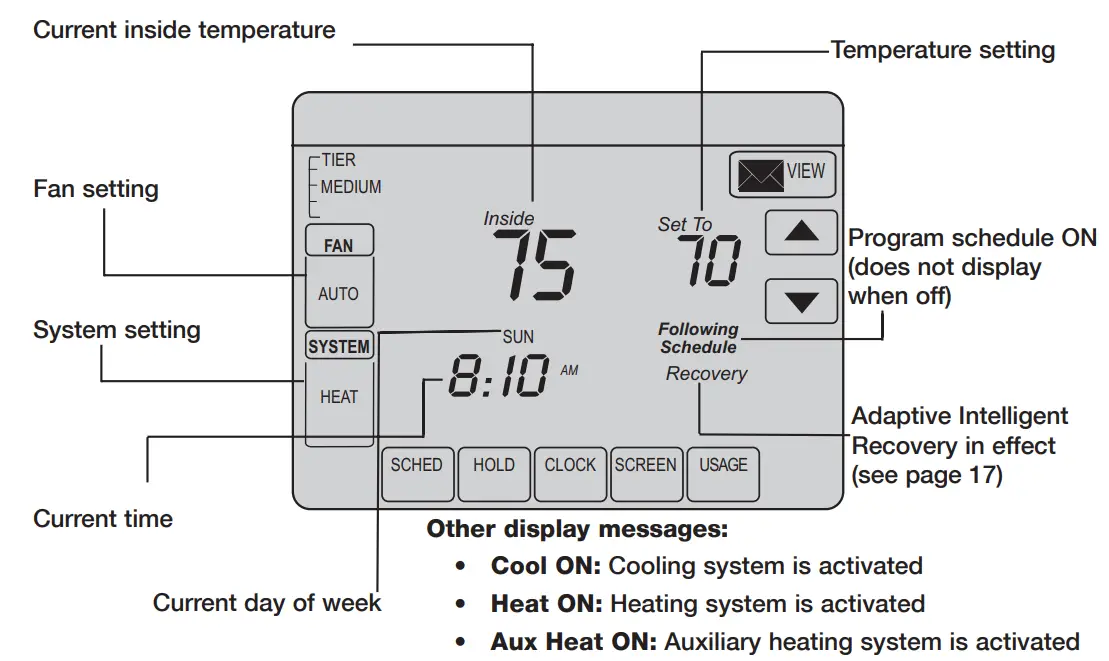 Quick Reference to Status Display