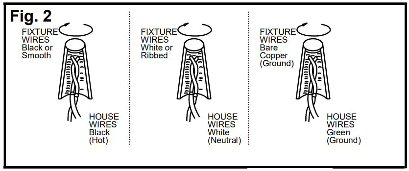 CONNECTING THE WIRES
