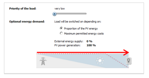 SMA AC ELWA E Into Sunny Home Manager - fig16