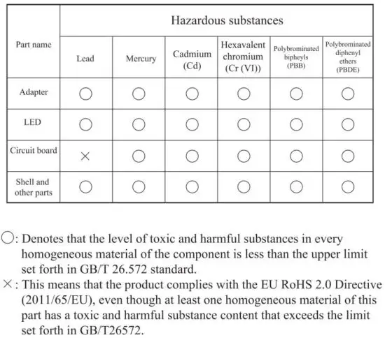 FIG 5 Hazardous Substances List.JPG