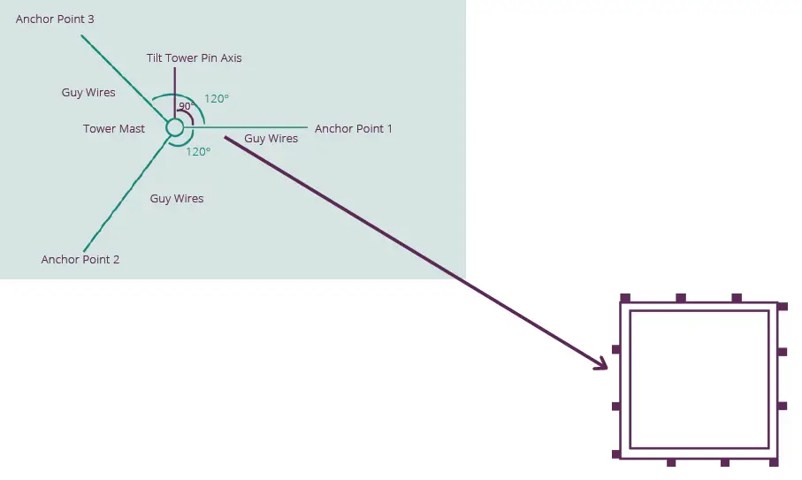 Borrum-Energy-Solution-DAES9Egm050-Anorra-Home-Wind-Turbine-1