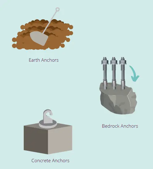 Borrum-Energy-Solution-DAES9Egm050-Anorra-Home-Wind-Turbine-2