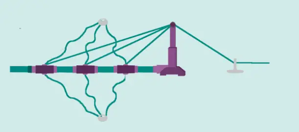 Borrum-Energy-Solution-DAES9Egm050-Anorra-Home-Wind-Turbine-5