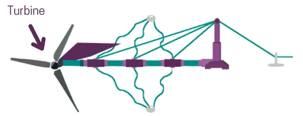 Borrum-Energy-Solution-DAES9Egm050-Anorra-Home-Wind-Turbine-7