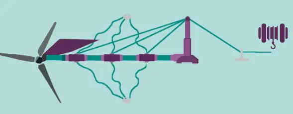 Borrum-Energy-Solution-DAES9Egm050-Anorra-Home-Wind-Turbine-8