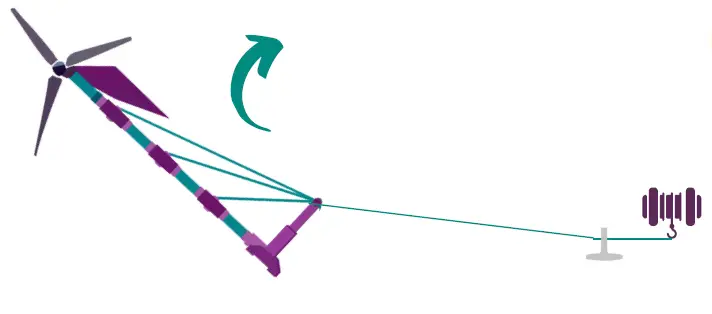 Borrum-Energy-Solution-DAES9Egm050-Anorra-Home-Wind-Turbine-9