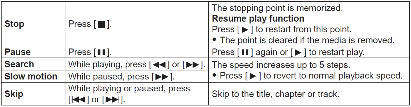 Panasonic-DP-UB150-Blu-Ray-Disc-Player-fig- (26)