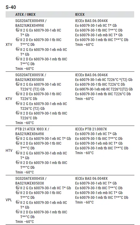 nVent-RAYCHEM S-40-Heat-Shrinkable-Splice-Kit-fig- (19)
