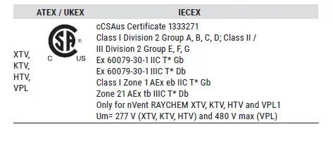 nVent-RAYCHEM S-40-Heat-Shrinkable-Splice-Kit-fig- (21)