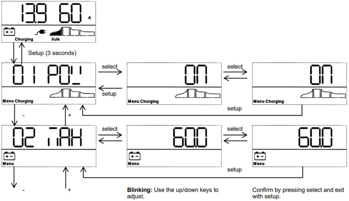 victron energy Skylla IP65 Intelligent Battery Charger - Monitor menu