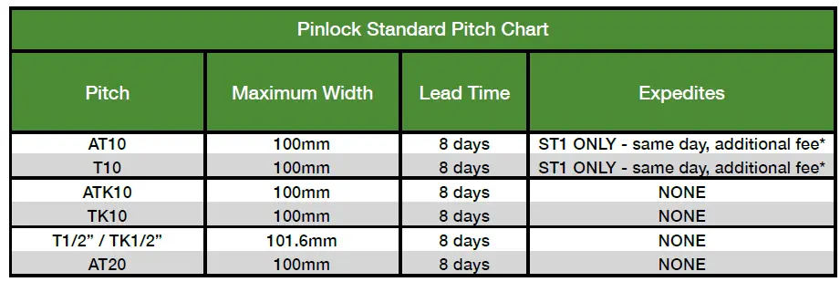 BRECOflex B106 Pinlock Connecting Kit-fig-3