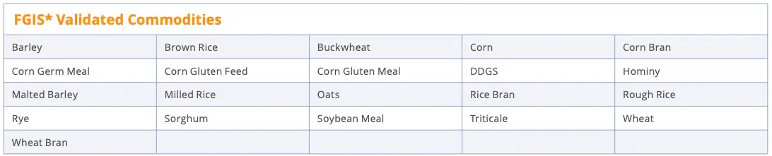 FGIS Validated Commodities