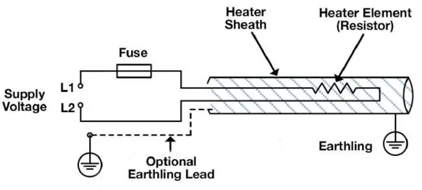 WATLOW L21EX2B FIREROD Cartridge Heater - Circuit Requirements