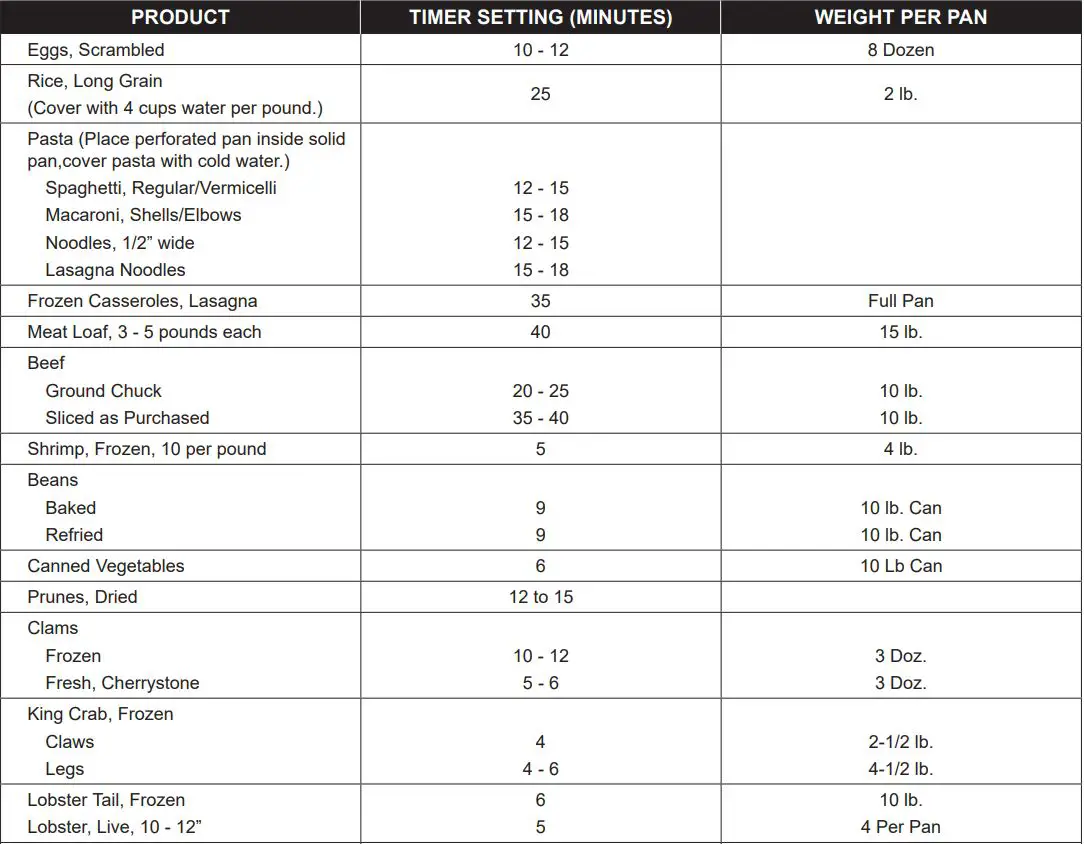 CROWN ECX-2-10 Electric Cabinet Base Convection Steamer Instruction Manual - COOKING CHART