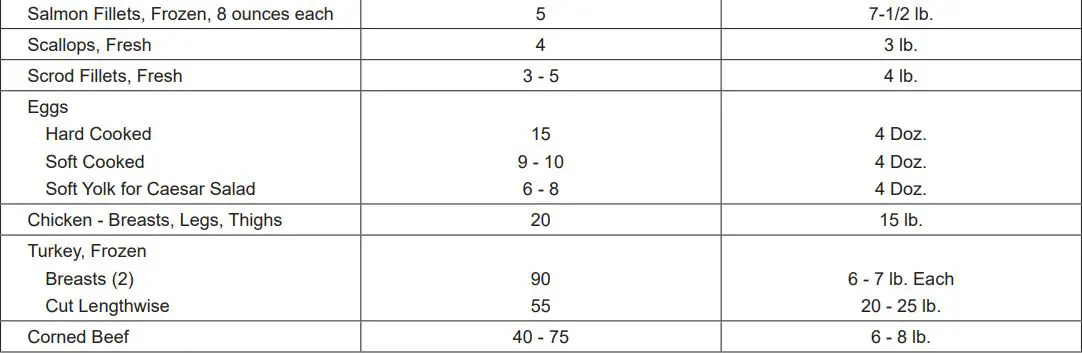 CROWN ECX-2-10 Electric Cabinet Base Convection Steamer Instruction Manual - COOKING CHART