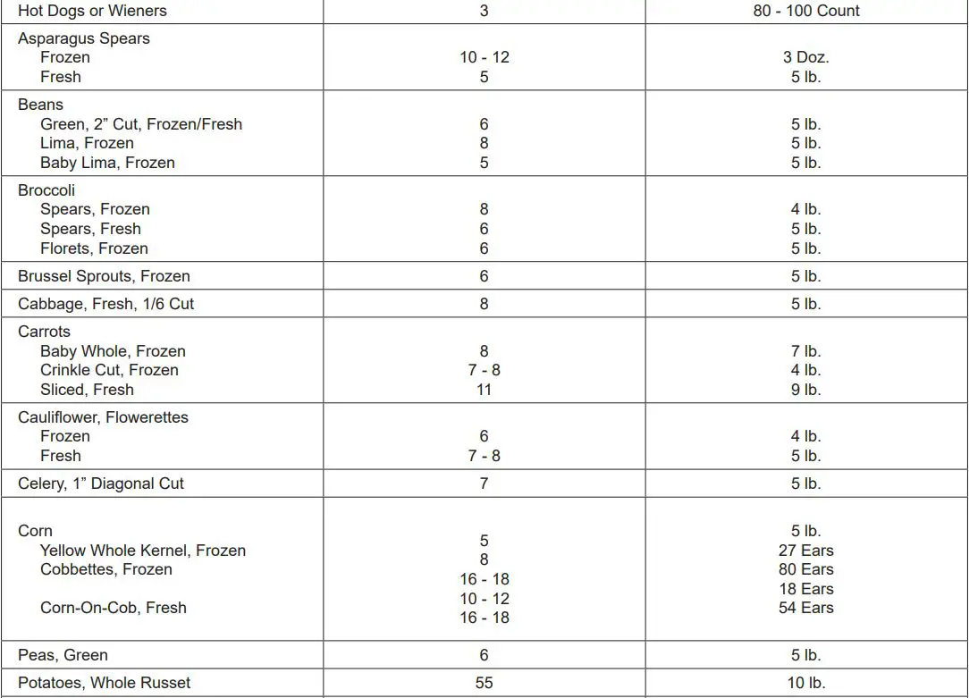 CROWN ECX-2-10 Electric Cabinet Base Convection Steamer Instruction Manual - COOKING CHART