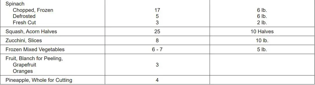 CROWN ECX-2-10 Electric Cabinet Base Convection Steamer Instruction Manual - COOKING CHART