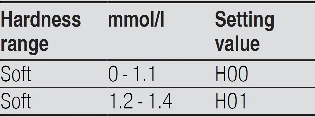 BOSCH-SMS2HAW12Y-Dishwasher-01